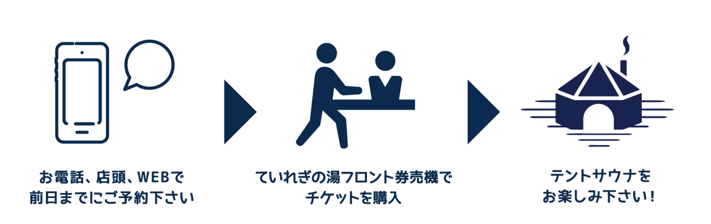 ていれぎテントサウナの流れ